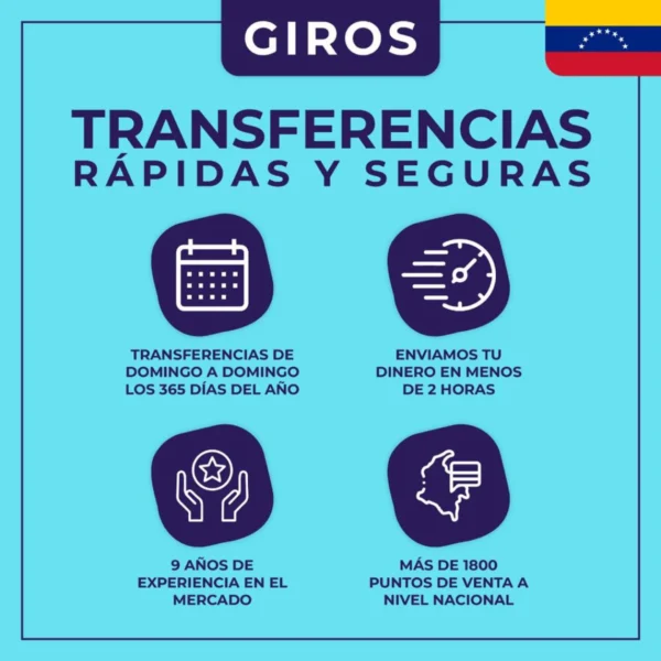 Transferencias a Venezuela – Envío de Dinero Rápido y Seguro 2 Transferencias a Venezuela – Envío de Dinero Rápido y Seguro